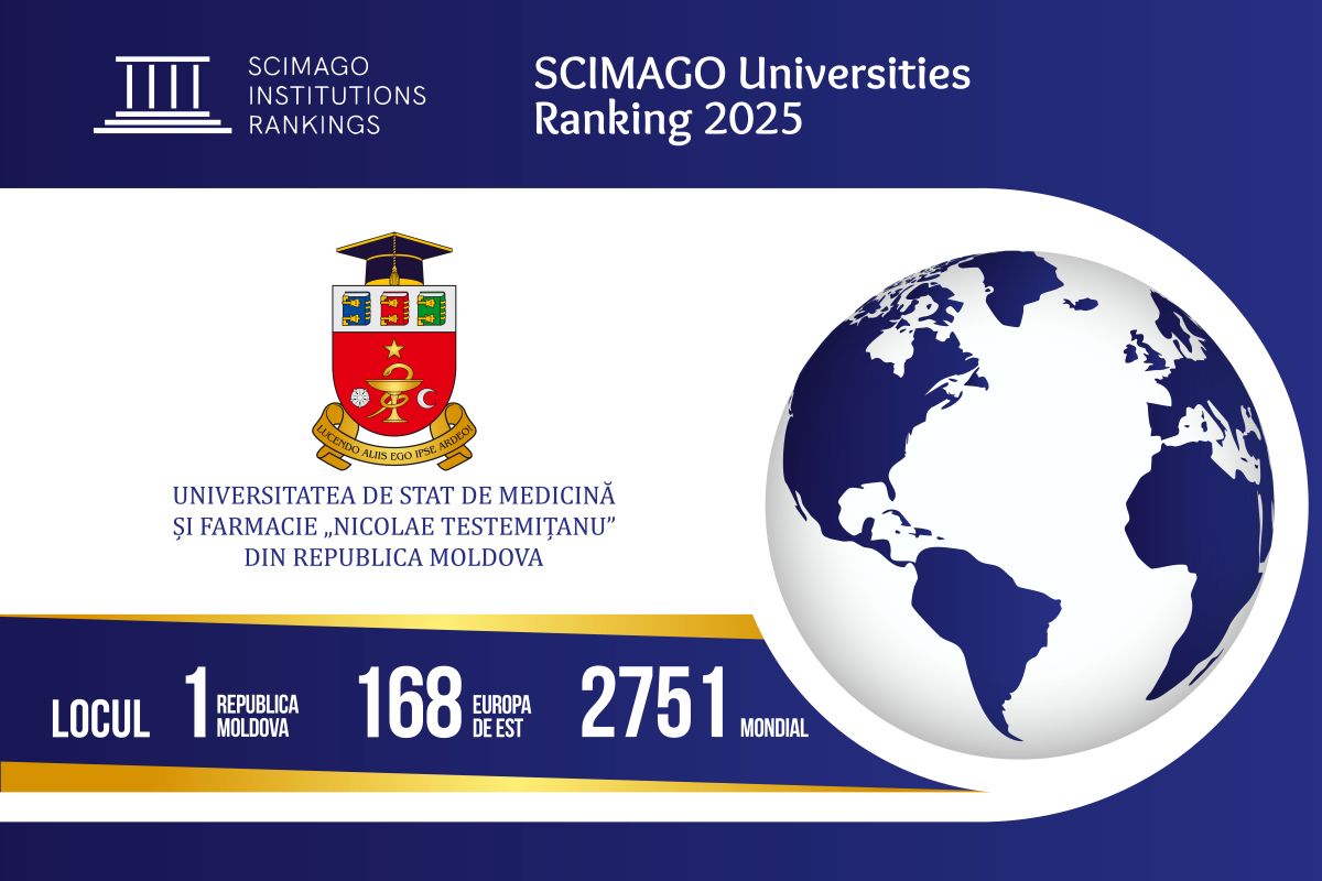 Scimago