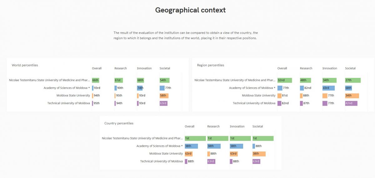 Scimago