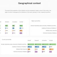 Scimago 